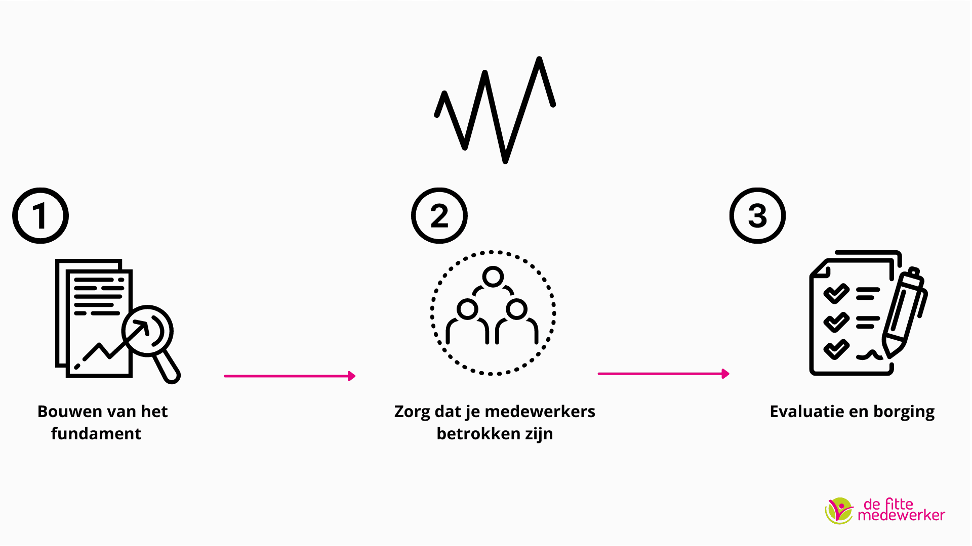 Burn-out-preventieplan