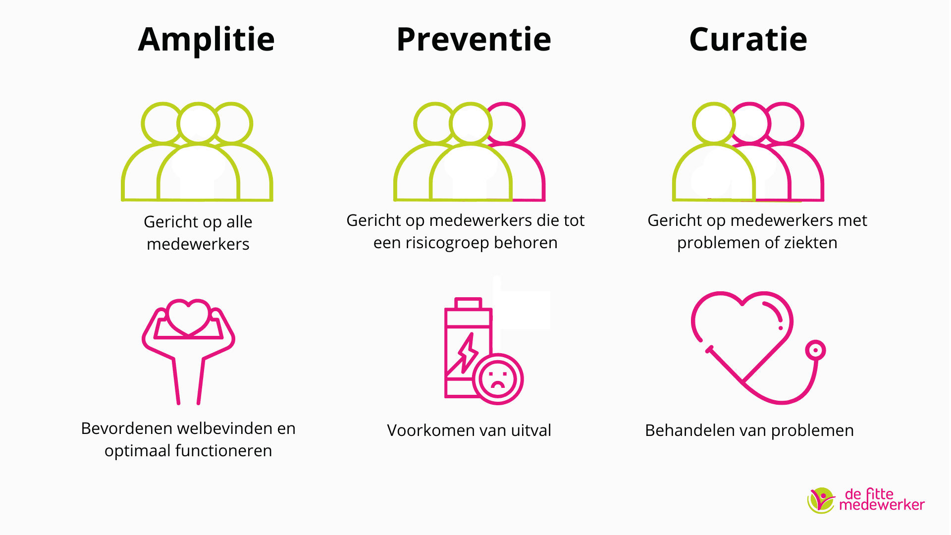 Wat-is-amplitie